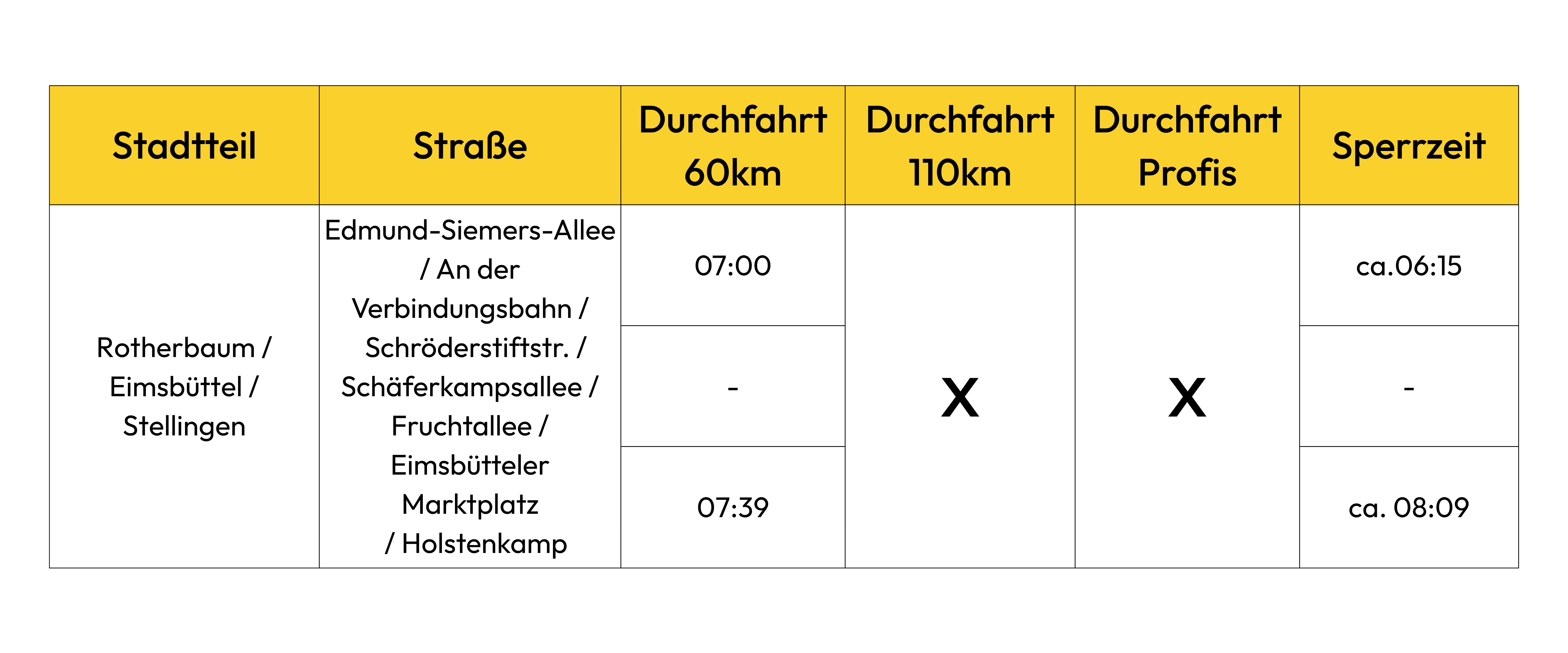 Rotherbaum / Eimsbüttel / Stellingen