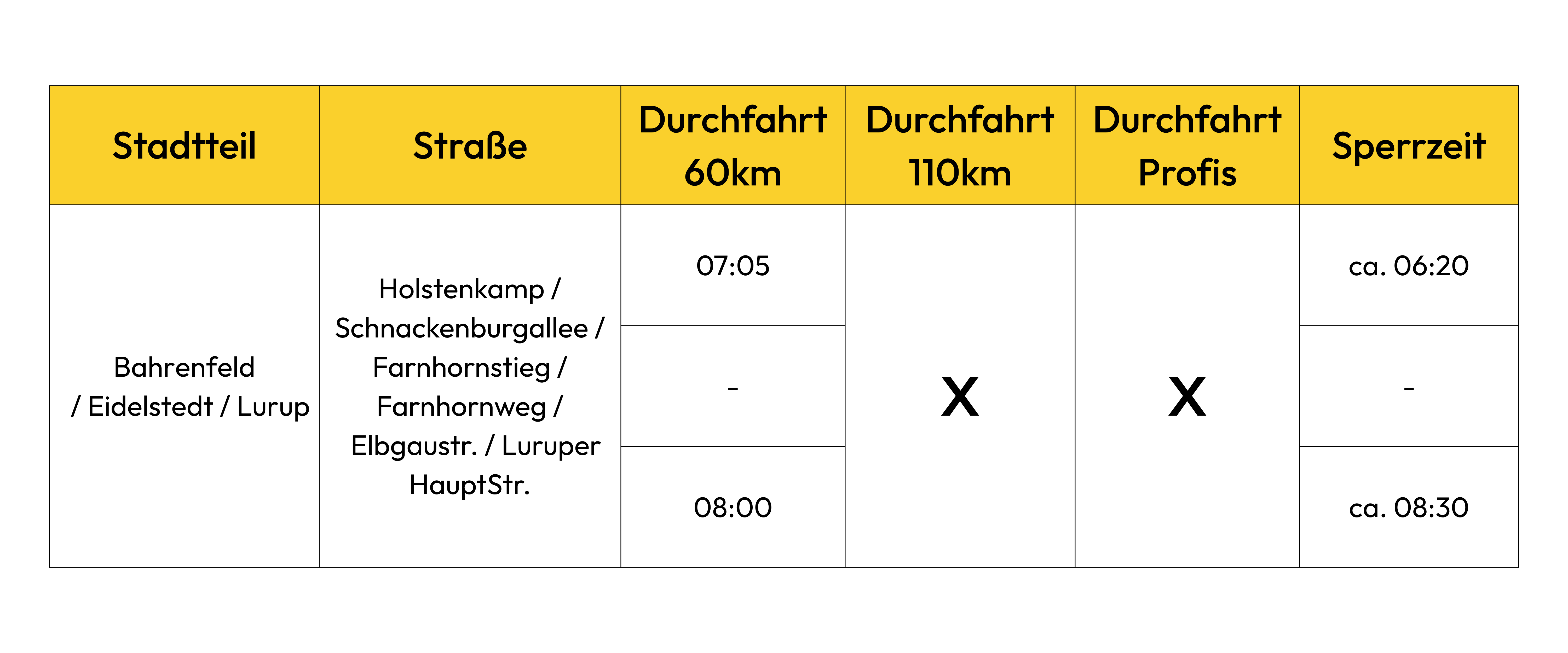 Bahrenfeld / Eidelstedt / Lurup