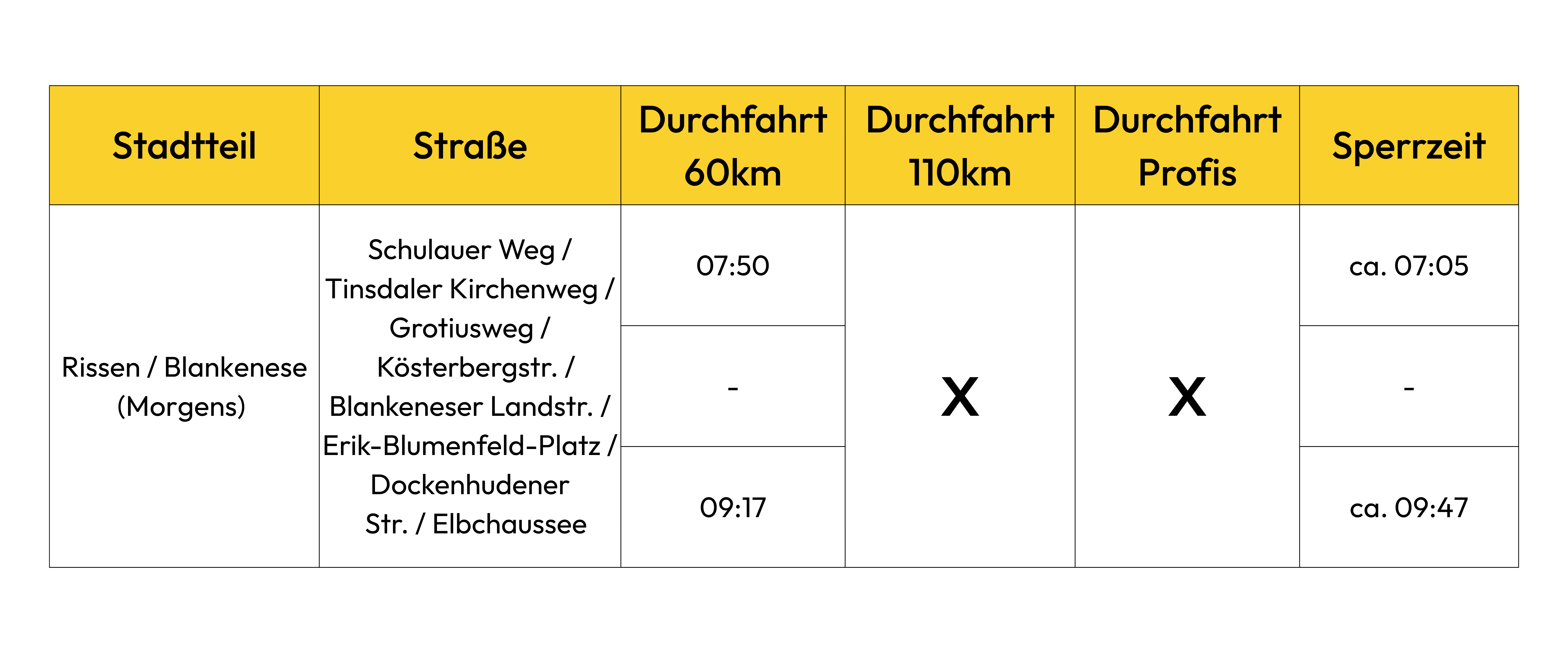 Rissen / Blankenese (morgens)