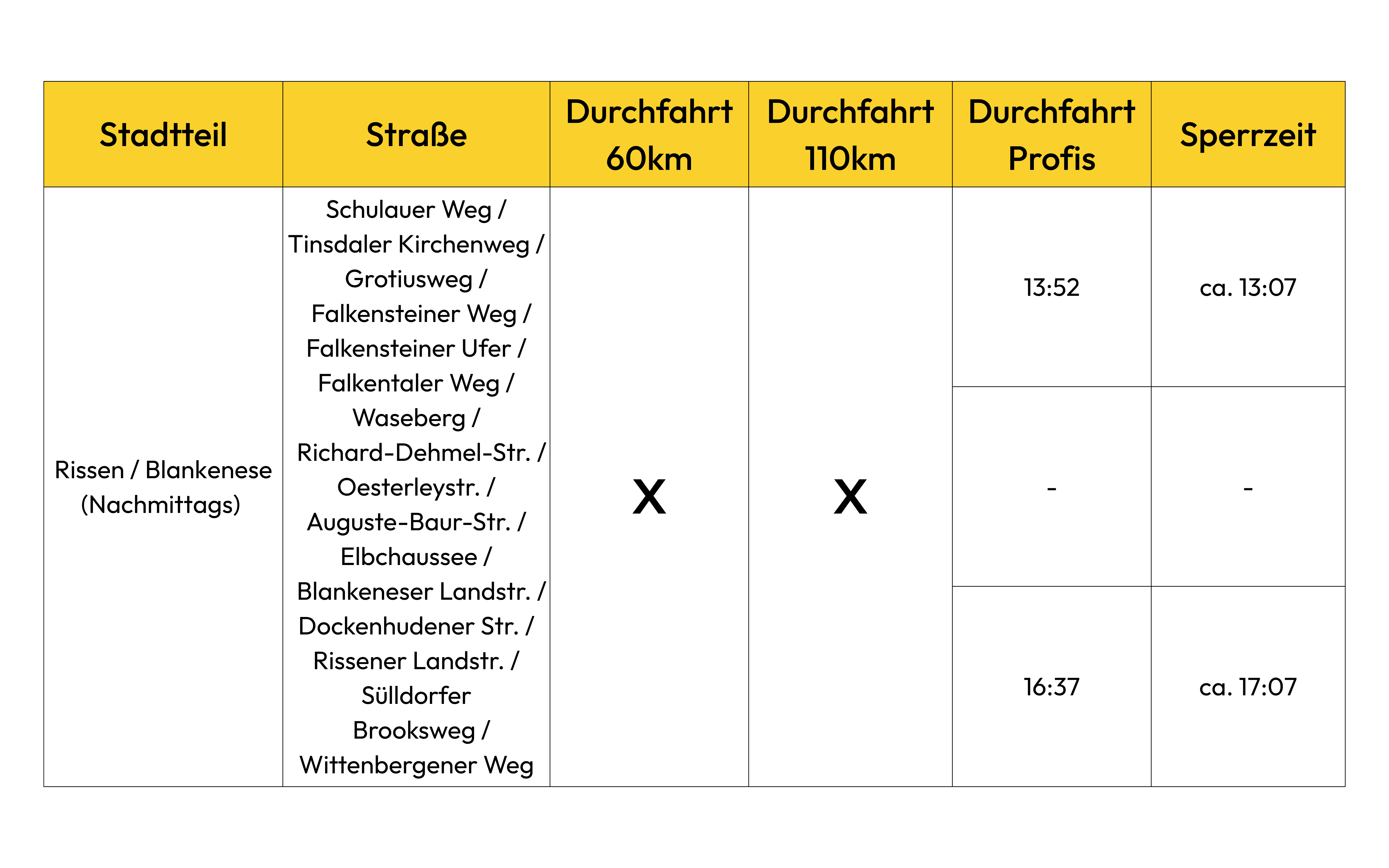 Rissen / Blankenese (nachmittags)