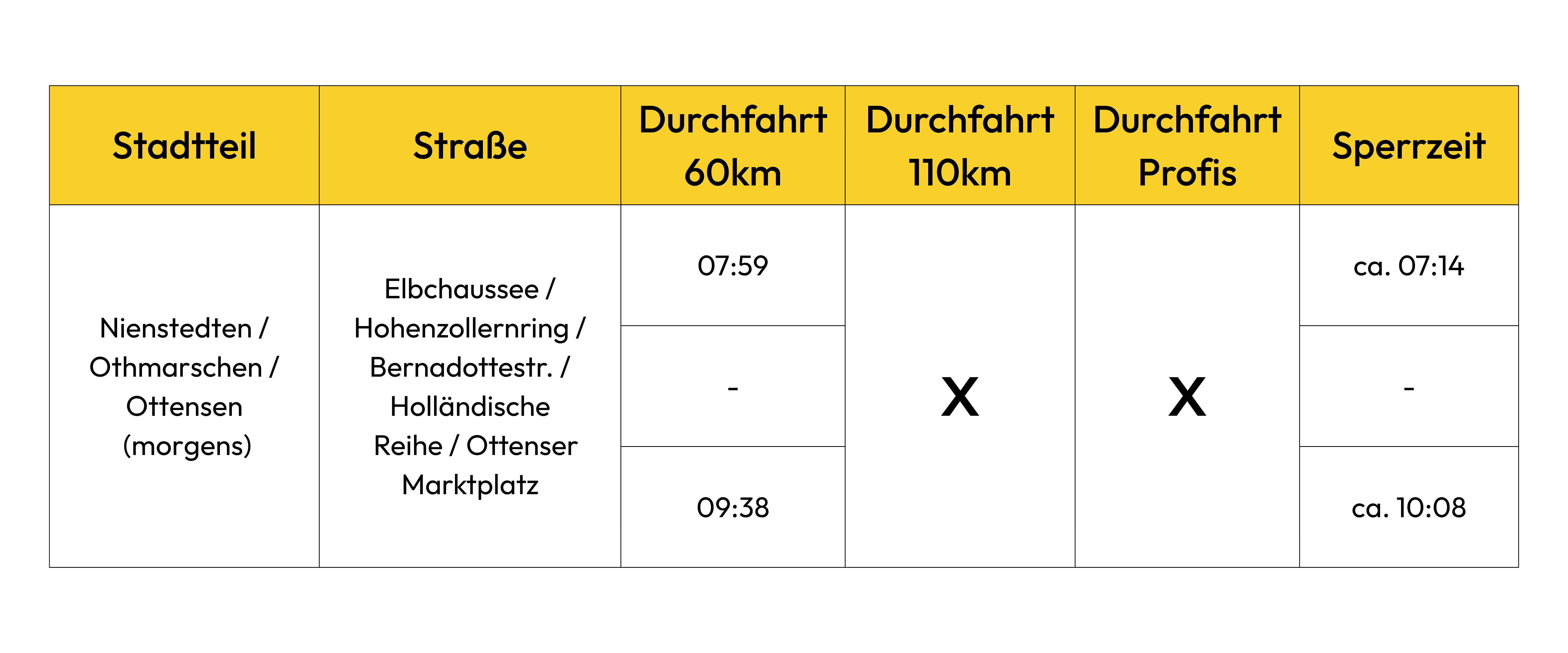 Nienstedten / Othmarschen / Ottensen (morgens)