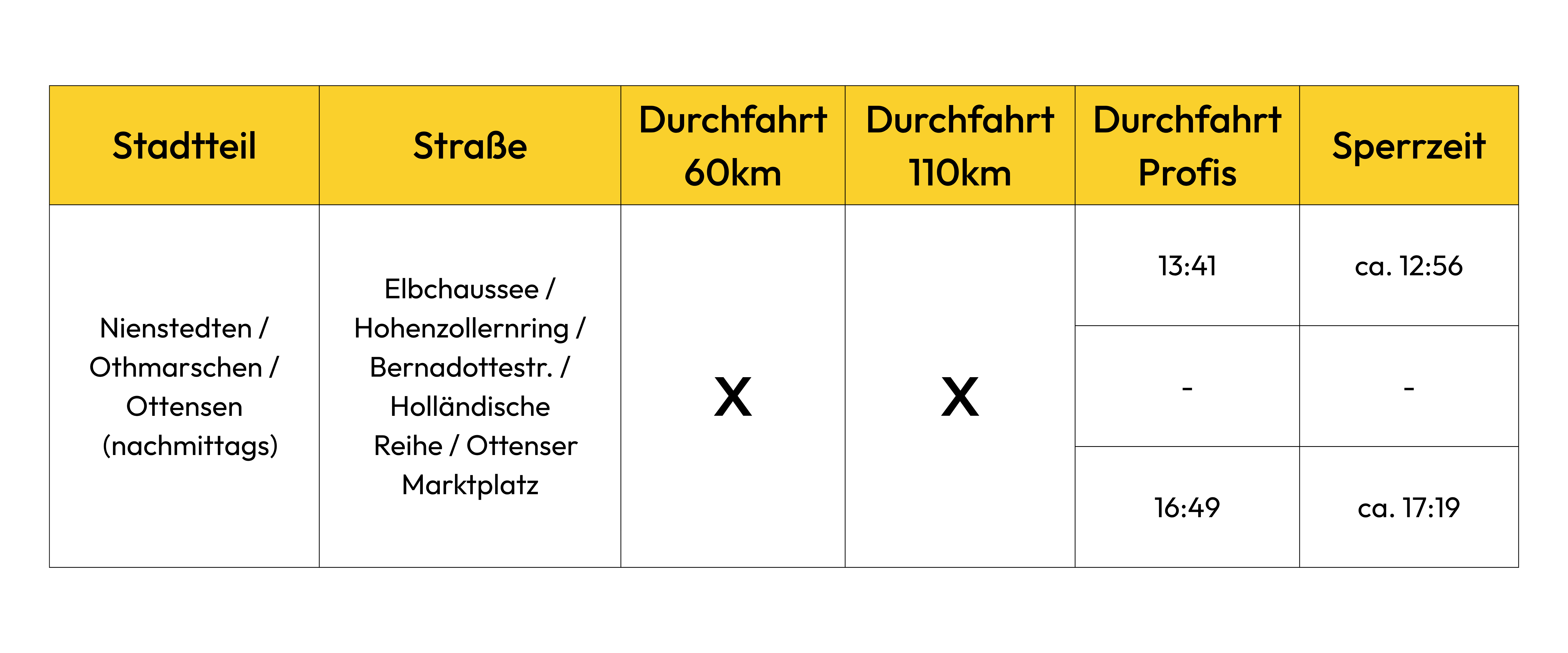 Nienstedten / Othmarschen / Ottensen (nachmittags)