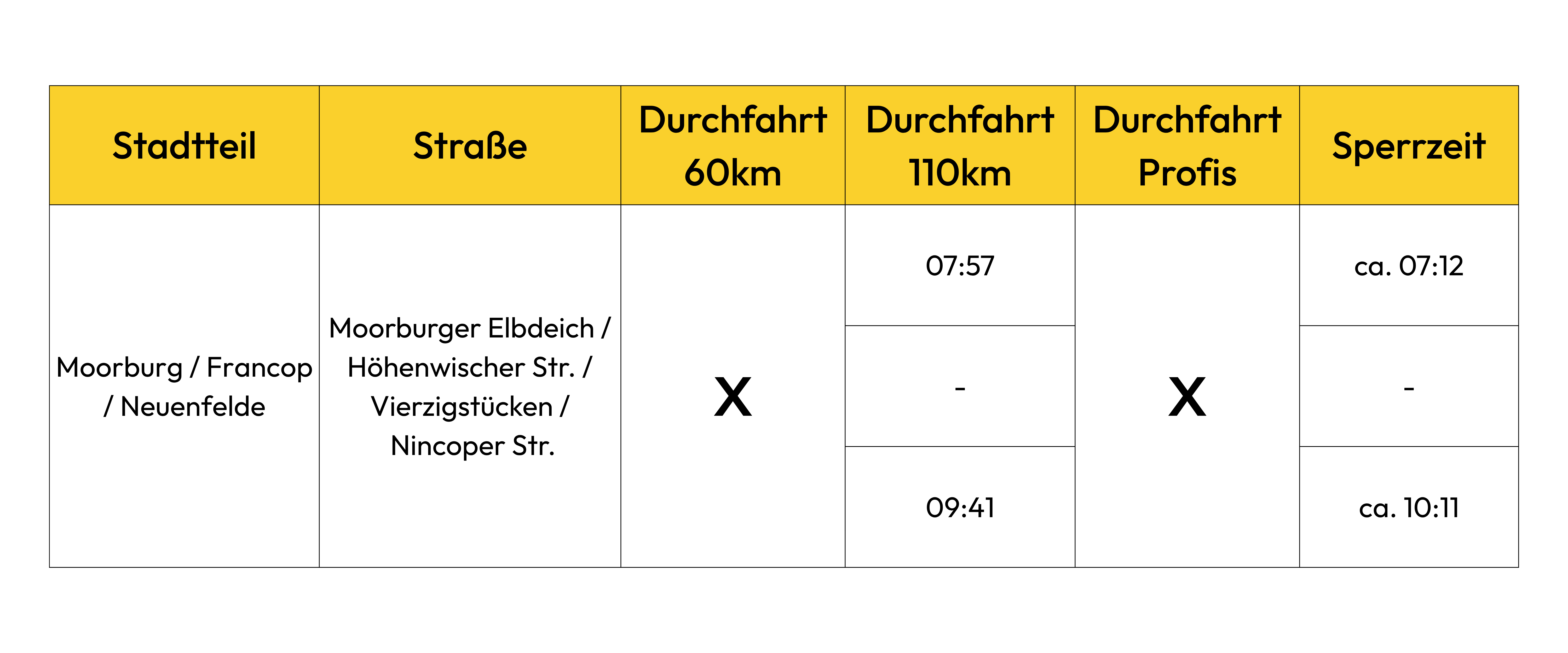 Moorburg / Francop / Neuenfelde
