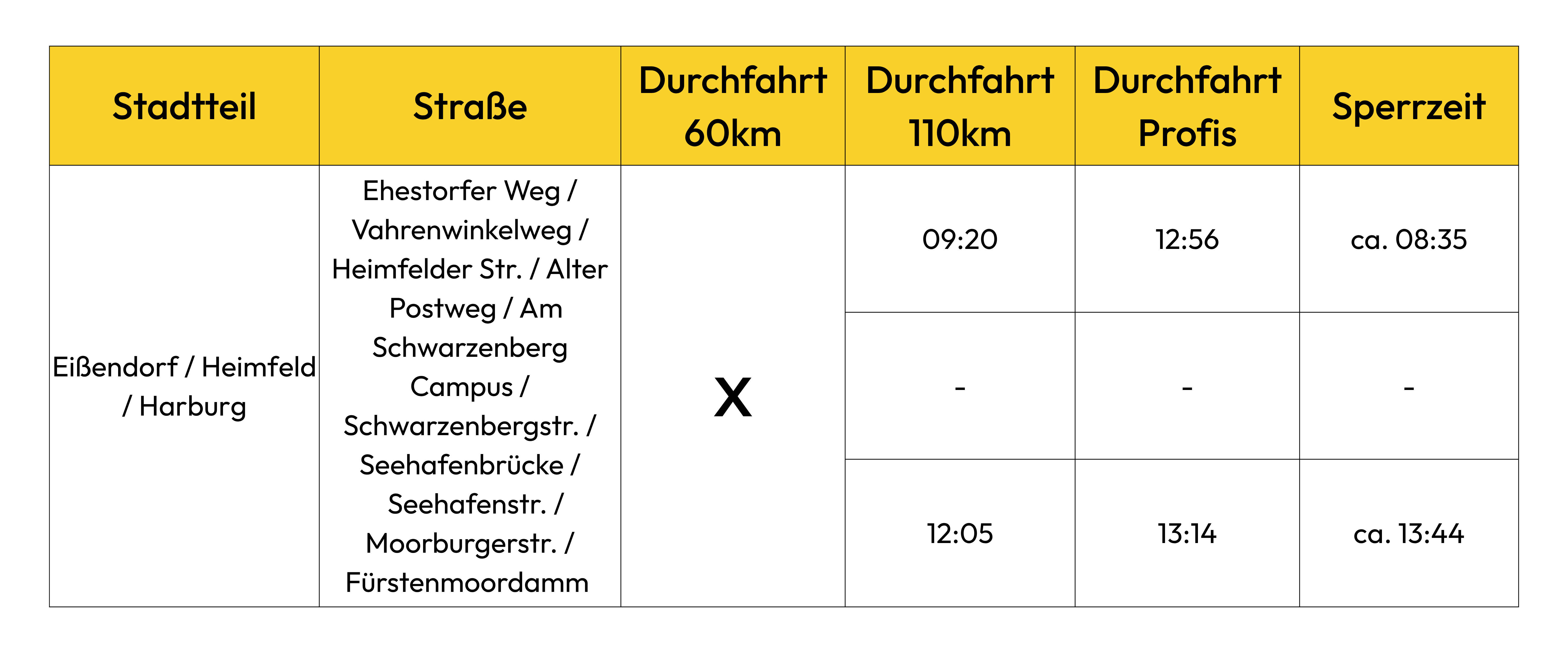 Eißen­dorf / Heimfeld / Harburg
