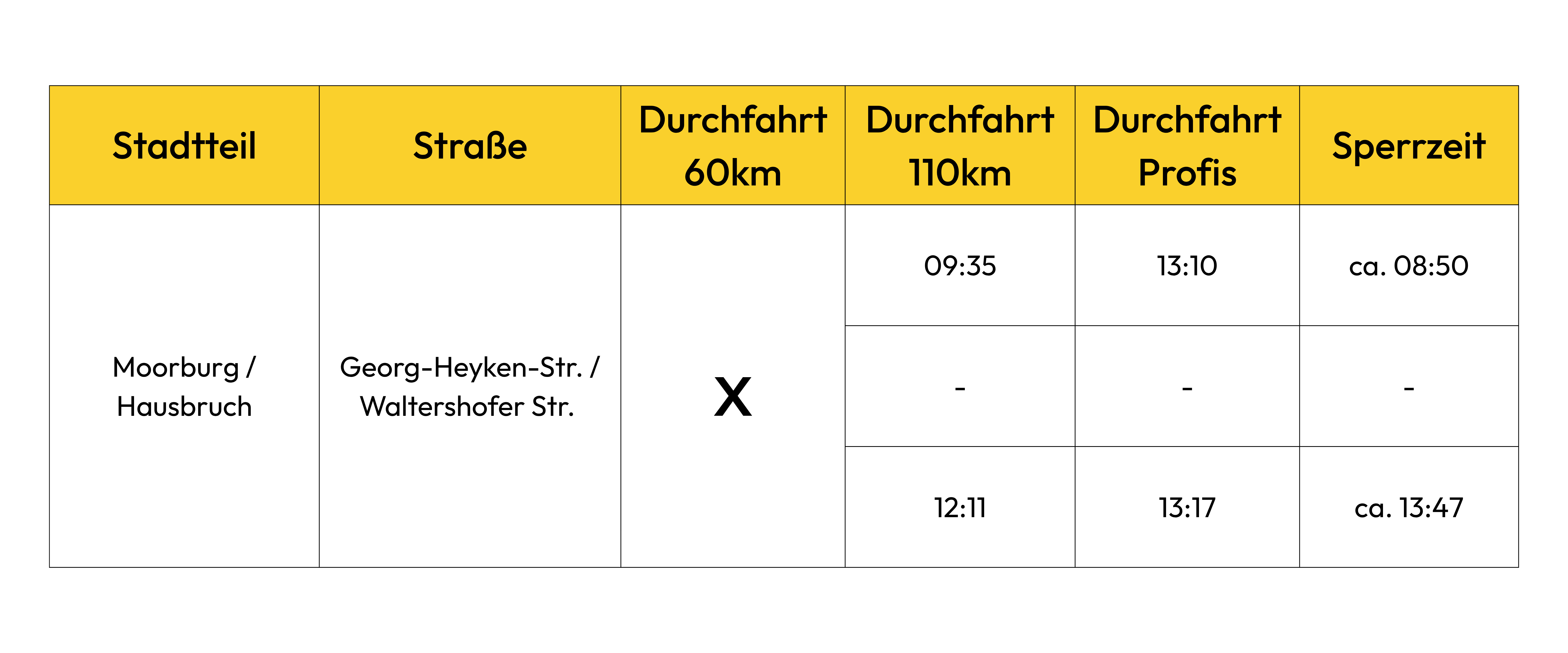 Moorburg / Hausbruch