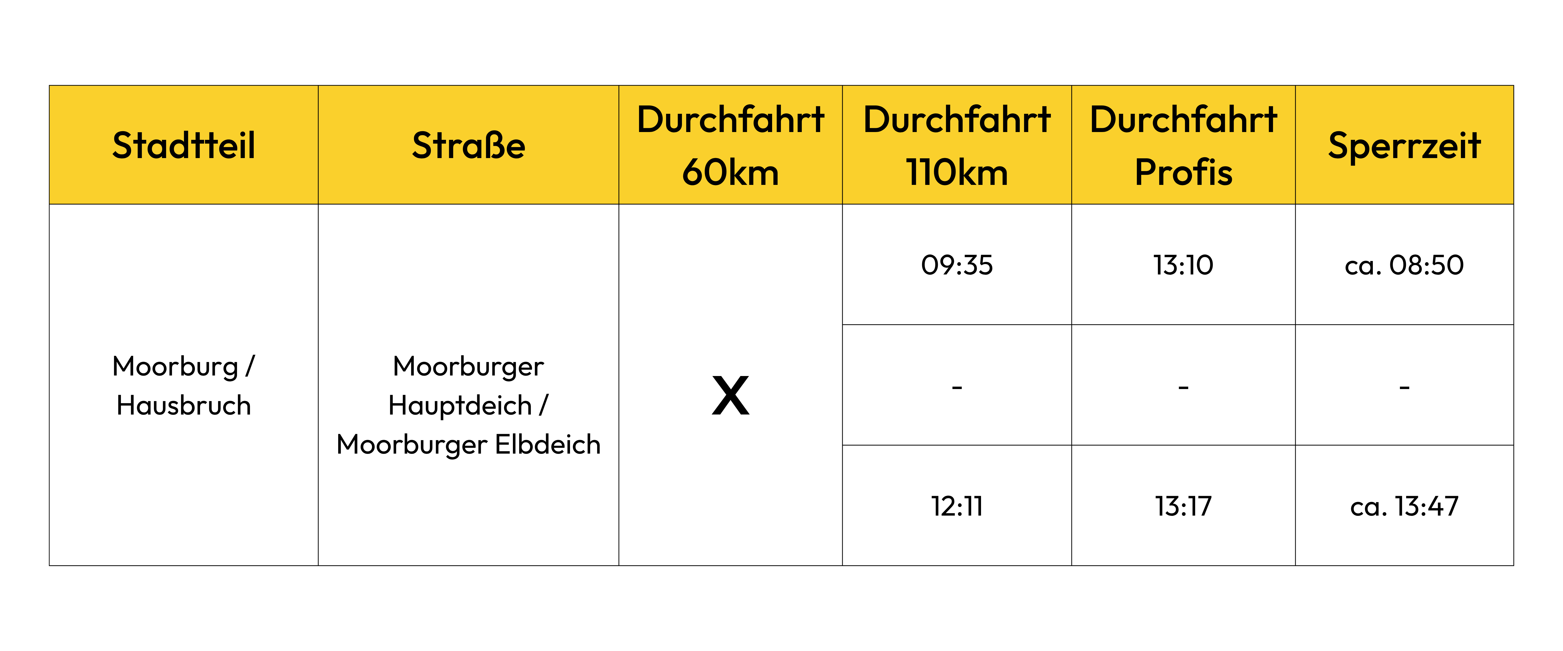Moorburg / Hausbruch