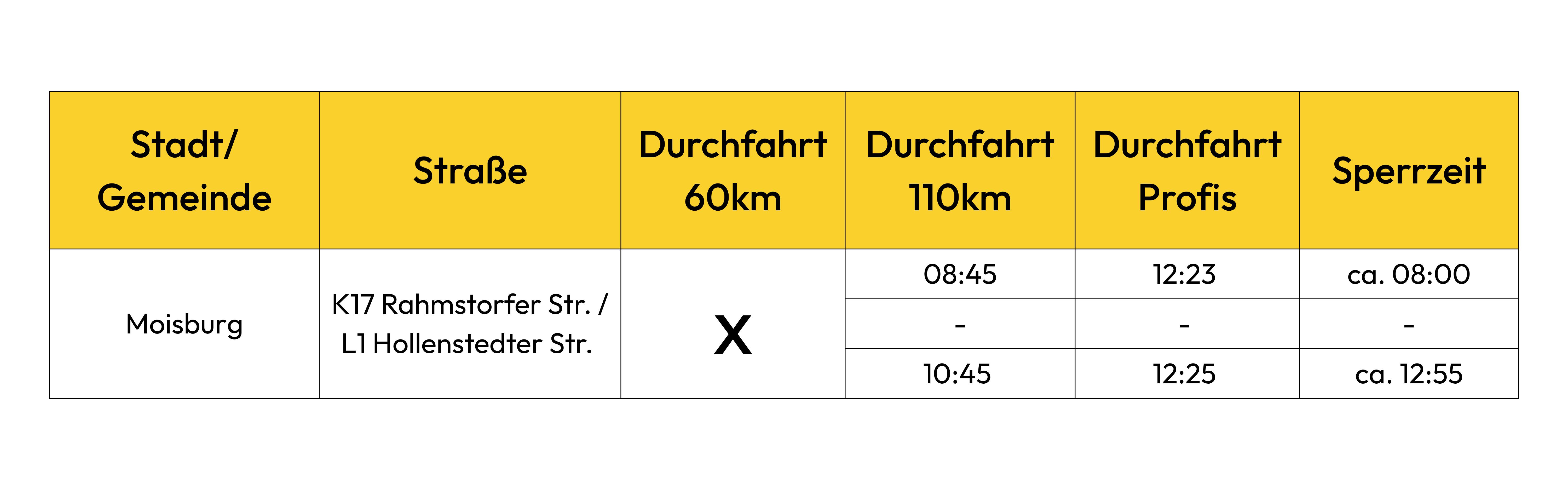Moisburg