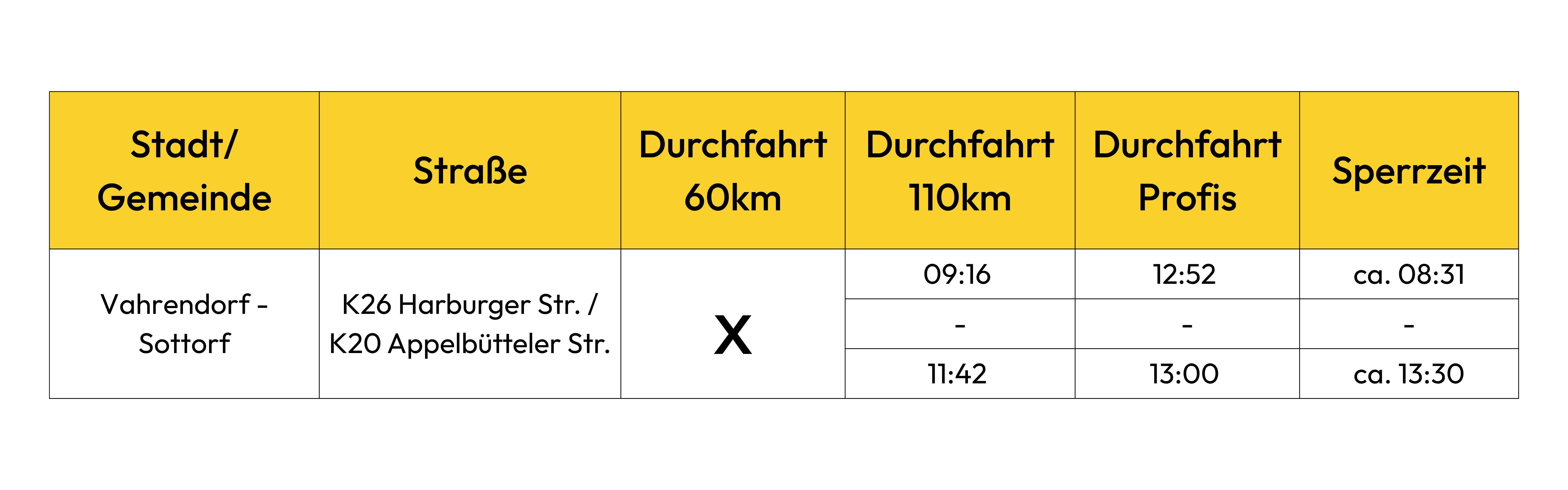 Vahrendorf