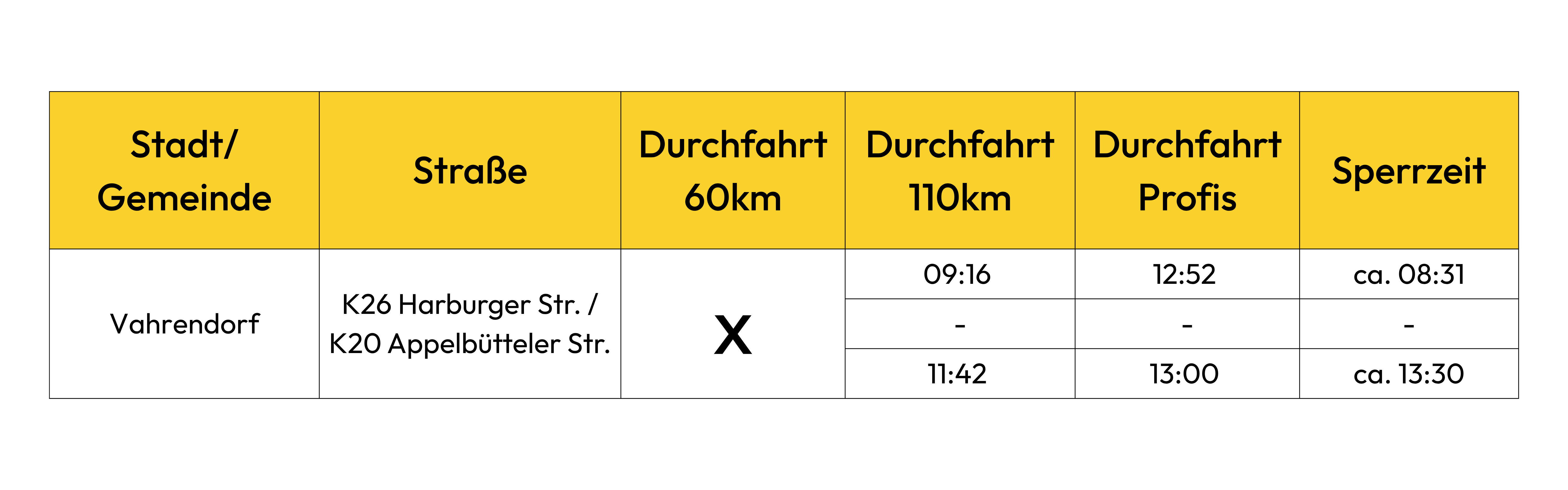 Vahrendorf