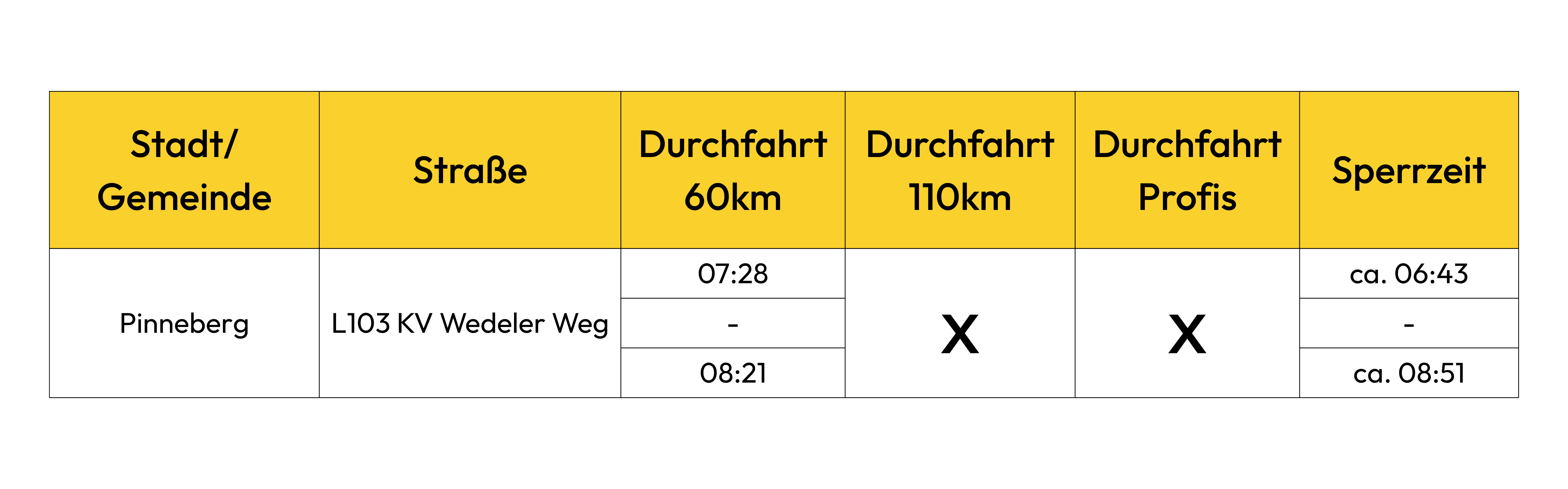 Pinneberg