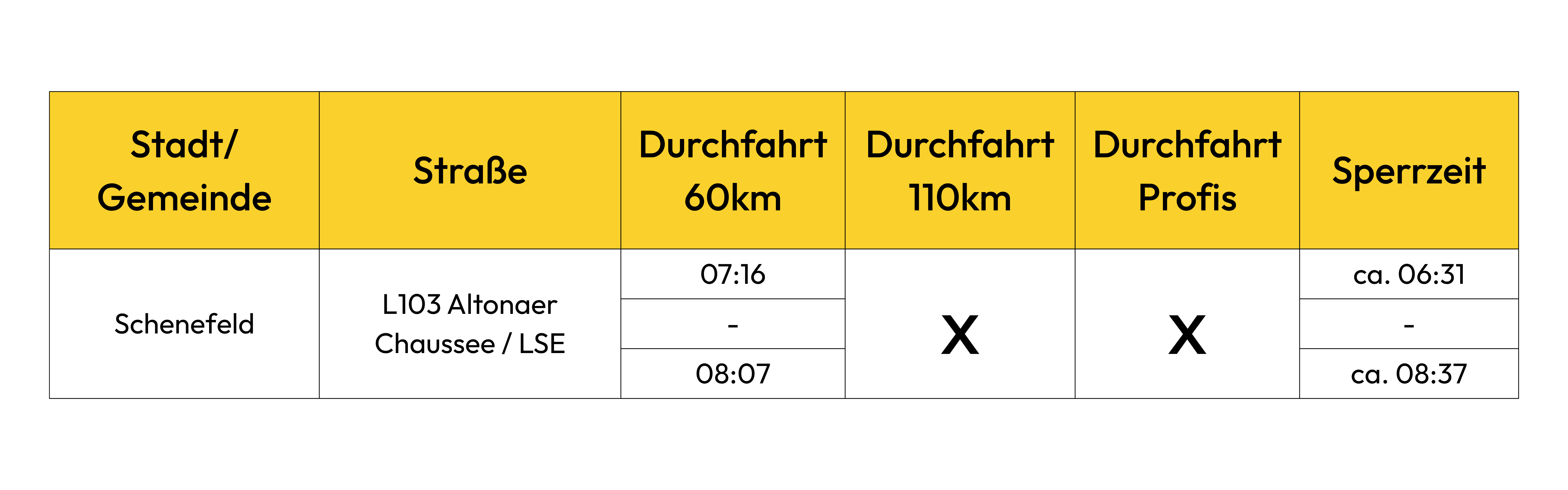 Schenefeld